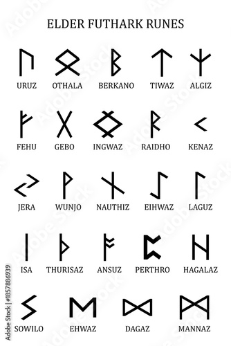 Elder Futhark runes alphabet chart on white background, clean minimalist Norse Viking symbols educational reference. 