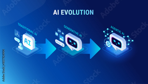 AI Evolution infographics - From Traditional AI to Generative to Agentic AI - modern isometric technology vector 