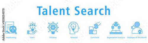 Banner showing talent discovery through headhunting, potential, contribution, structure and recognition.