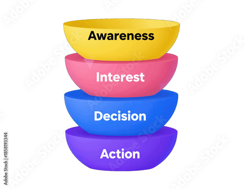 Awareness Interest Decision Action Sales Funnel Colorful 3D Illustration