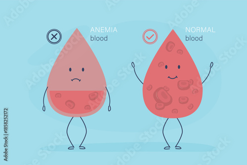 Normal blood and specimen with anemia disease. Blob of human blood, cells structure. Thrombocytes, leukocytes and erythrocytes under microscope. Microbiology test