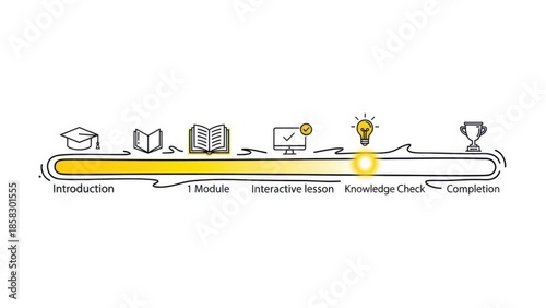 Visualizing the educational journey: a clear online learning progress pathway from introduction to