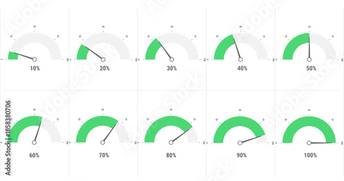 Gauge Charts Displaying Percentages from 10% to 100%