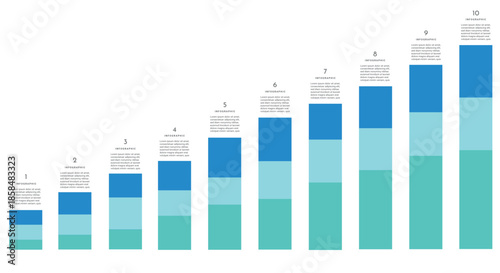 Stacked bar chart infographic with numeric labels and text blocks showing growth progression across 10 steps.