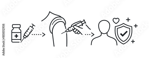 Minimal line icon sequence showing vaccine vial, syringe, arm injection, person silhouette, and shield symbol representing immunization protection