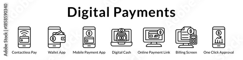 Digital Payments Platform for Contactless Transactions Mobile Wallets Payment Links and Instant Checkout Solutions