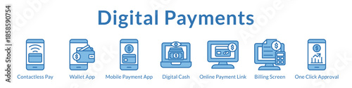 Digital Payments Platform for Contactless Transactions Mobile Wallets Payment Links and Instant Checkout Solutions