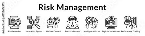 Risk Management Solutions with AI Detection Smart Alerts Security Controls and Comprehensive Threat Monitoring