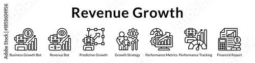 Revenue Growth Platform with AI Automation Predictive Analytics Growth Strategy and Performance Optimization Tools