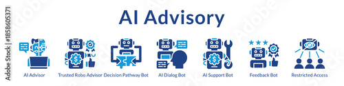 AI Advisory Services with Intelligent Chatbots Decision Support Personalized Recommendations and Secure Consulting