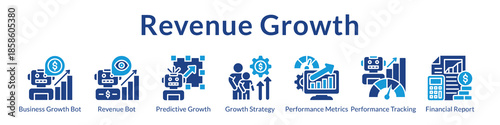 Revenue Growth Platform with AI Automation Predictive Analytics Growth Strategy and Performance Optimization Tools