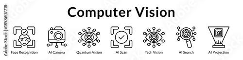Computer Vision Solutions with Facial Recognition AI Cameras Image Analysis and Advanced Visual Intelligence Systems