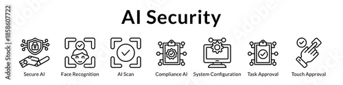 AI Security Solutions with Threat Detection Biometric Authentication Compliance Management and Enterprise Protection Systems