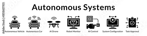 Autonomous Systems Technology for Self-Driving Vehicles AI Drones Smart Transportation and Intelligent Mobility Solutions