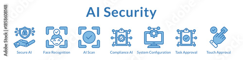 AI Security Solutions with Threat Detection Biometric Authentication Compliance Management and Enterprise Protection Systems