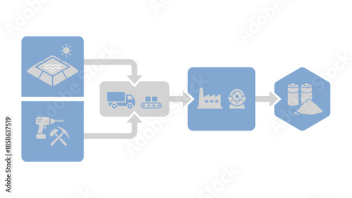Lithium extraction, transport, processing, and output flowchart, schematic diagram illustrating the lithium production pipeline