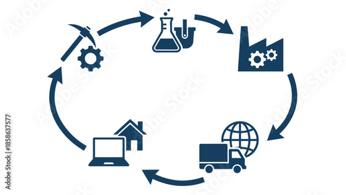 Circular economy process from raw material extraction to product delivery and recycling, Manufacturing supply chain flow illustration