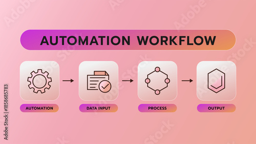 Automation Workflow Process Infographic – Gradient Pink Coral Version | UI UX Illustration