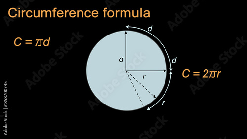 A mathematical diagram illustrating the circumference formula of a circle