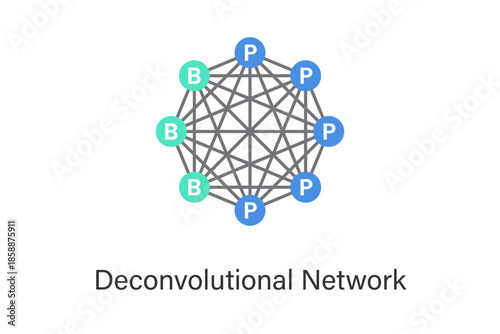 Deconvolutional neural network (DCN) concept illustration with transposed convolution and upsampling layers, used for image reconstruction, generation, segmentation, and AI feature visualization.