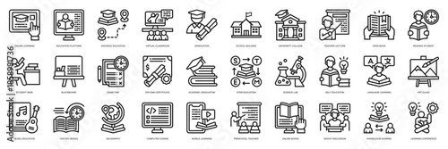 Education Topics icon collection line style. Containing Online Learning, Education Platform, Distance Education, Virtual Classroom, Graduation, School Building, University College