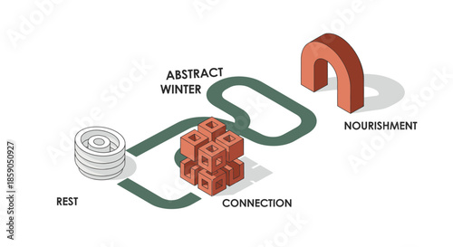 Conceptual illustration of abstract winter leading to connection, nourishment, and rest