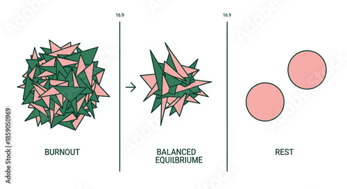 Visual representation of burnout, balanced equilibrium, and rest with abstract geometric shapes and circles