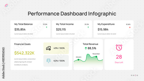 Performance Dashboard Infographic