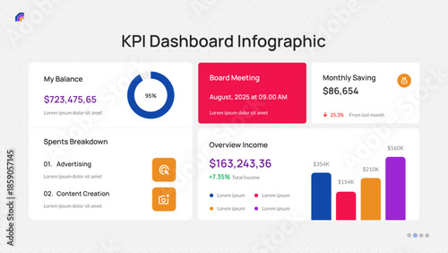 KPI Dashboard Infographic