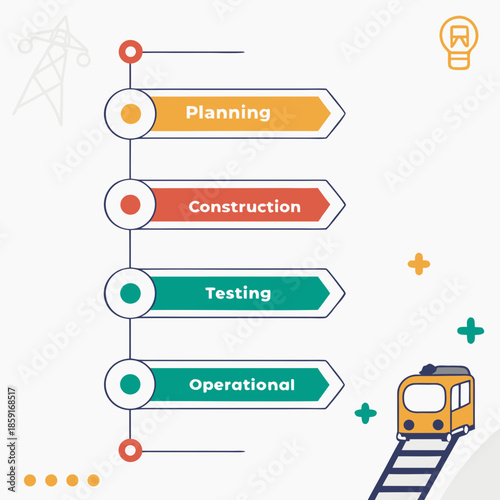 Project management stages