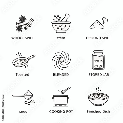 A set of icons illustrating the process of preparing and using spices in cooking