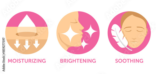Skincare icons set - Moisturizing, Brightening, Rejuvenating. Colorful pictograms