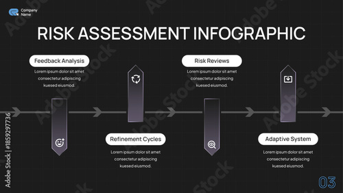 Risk Assessment Infographic