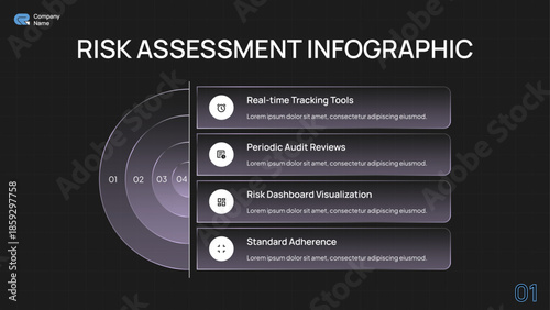 Risk Assessment Infographic