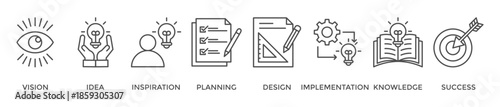 Creativity banner web icon vector illustration concept with icon of vision, idea, inspiration, planning, design, implementation, knowledge and success