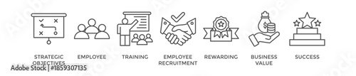 HRM banner web icon vector illustration concept of human resource management with icon of strategic objectives, employee, training, employee recruitment, rewarding, business value, and success