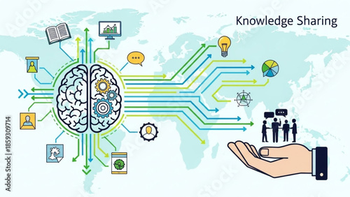 Global knowledge sharing network with digital brain and human collaboration