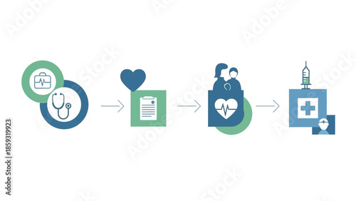 Medical care and health services process flowchart
