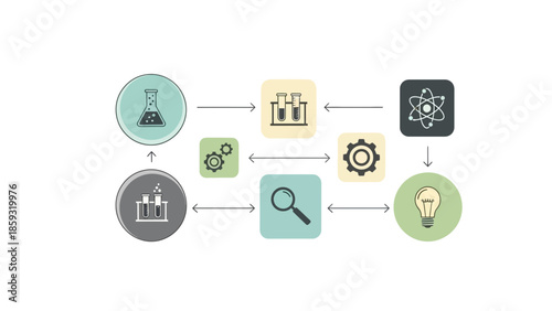 Innovative scientific research and development process flowchart