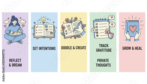 Selfcare and journaling process illustrated intention setting reflection gratitude tracking and healing