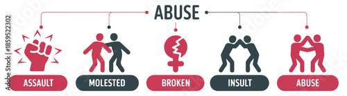 abuse harassment violence icon set