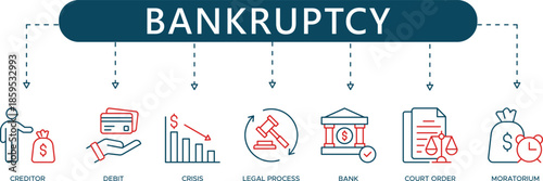 Bankruptcy and Insolvency Icons Legal Process, Debt Crisis, Creditor, Court Order, Moratorium, and Financial Restructuring Infographic