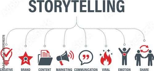 Storytelling marketing infographic illustration showing creative brand content communication emotion viral sharing strategy flow for digital business growth success
