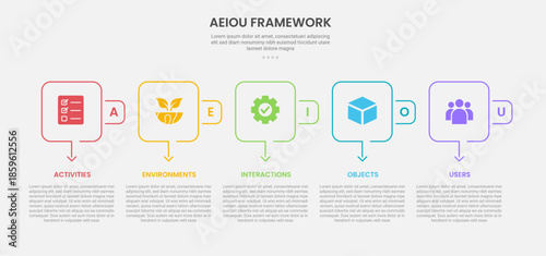 AEIOU observation framework infographic outline style with 5 point template with square round box and arrow bottom direction for slide presentation