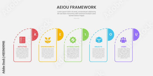 AEIOU observation framework infographic outline style with 5 point template with creative box with round header and half circle badge for slide presentation