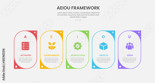 AEIOU observation framework infographic outline style with 5 point template with creative round container with sharp edge for slide presentation