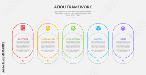 AEIOU observation framework infographic outline style with 5 point template with round box container join combination for slide presentation