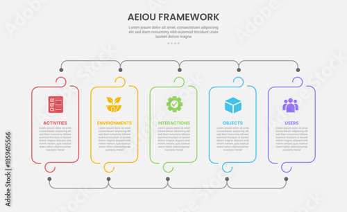 AEIOU observation framework infographic outline style with 5 point template with round container box with line connection for slide presentation