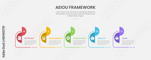 AEIOU observation framework infographic outline style with 5 point template with circular object on half circle base line for slide presentation vectoroutline-48