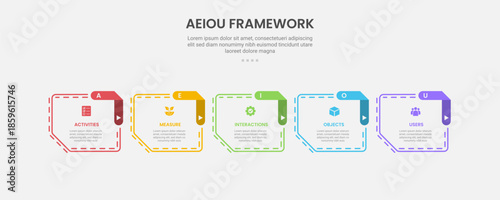 AEIOU observation framework infographic outline style with 5 point template with chip box container with creative arrow header edge for slide presentation